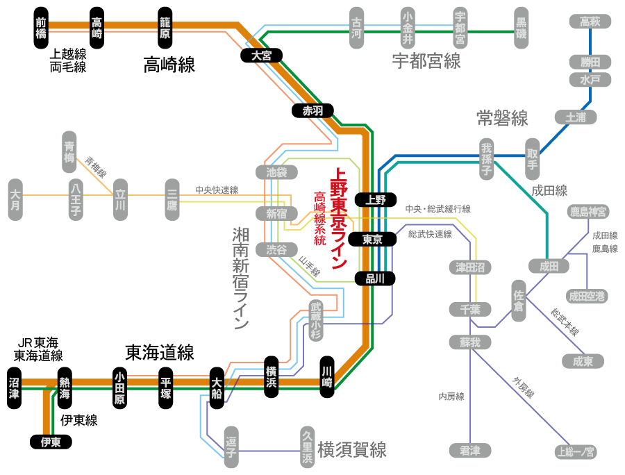 JR上野東京ライン 高崎線系統
