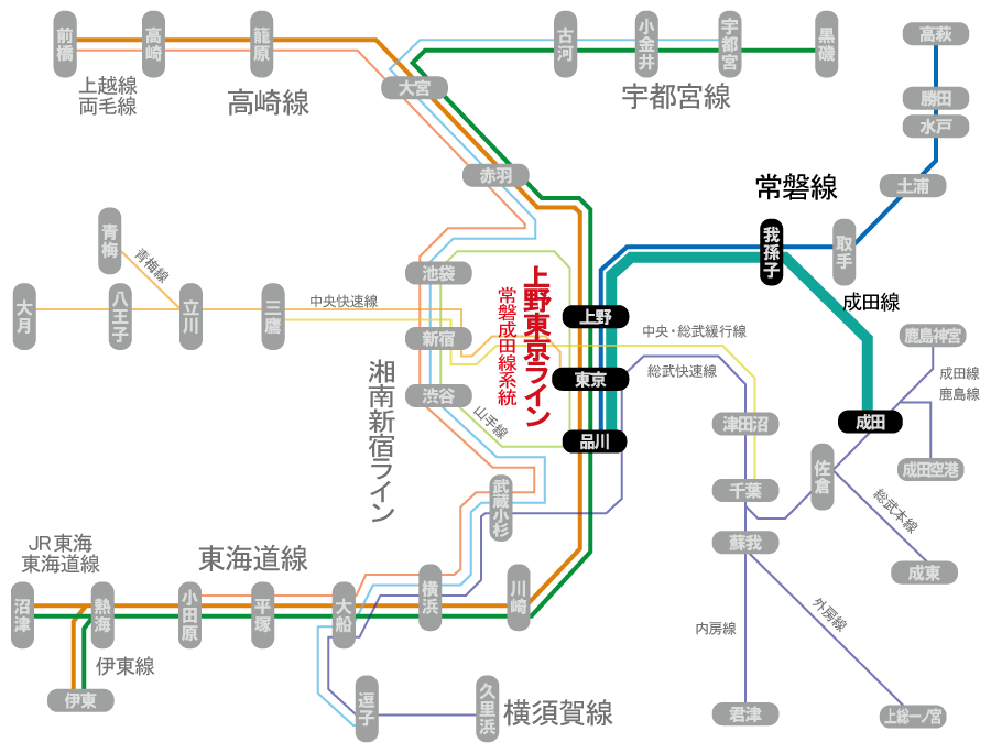 JR上野東京ライン 常磐成田線系統